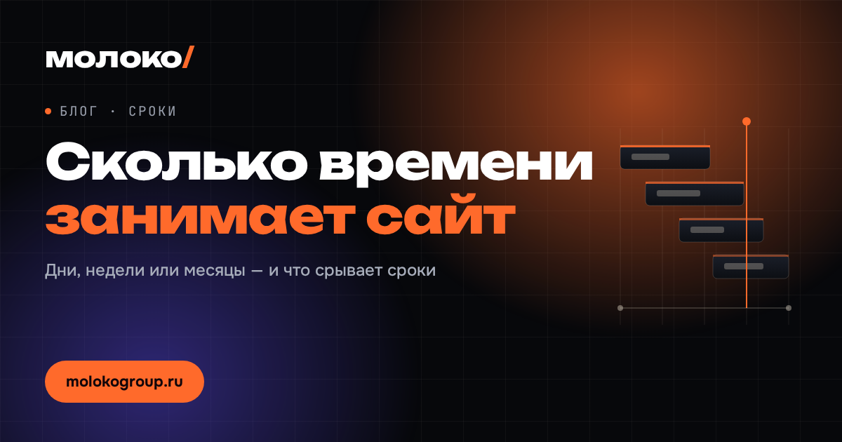 Сколько времени занимает создание сайта